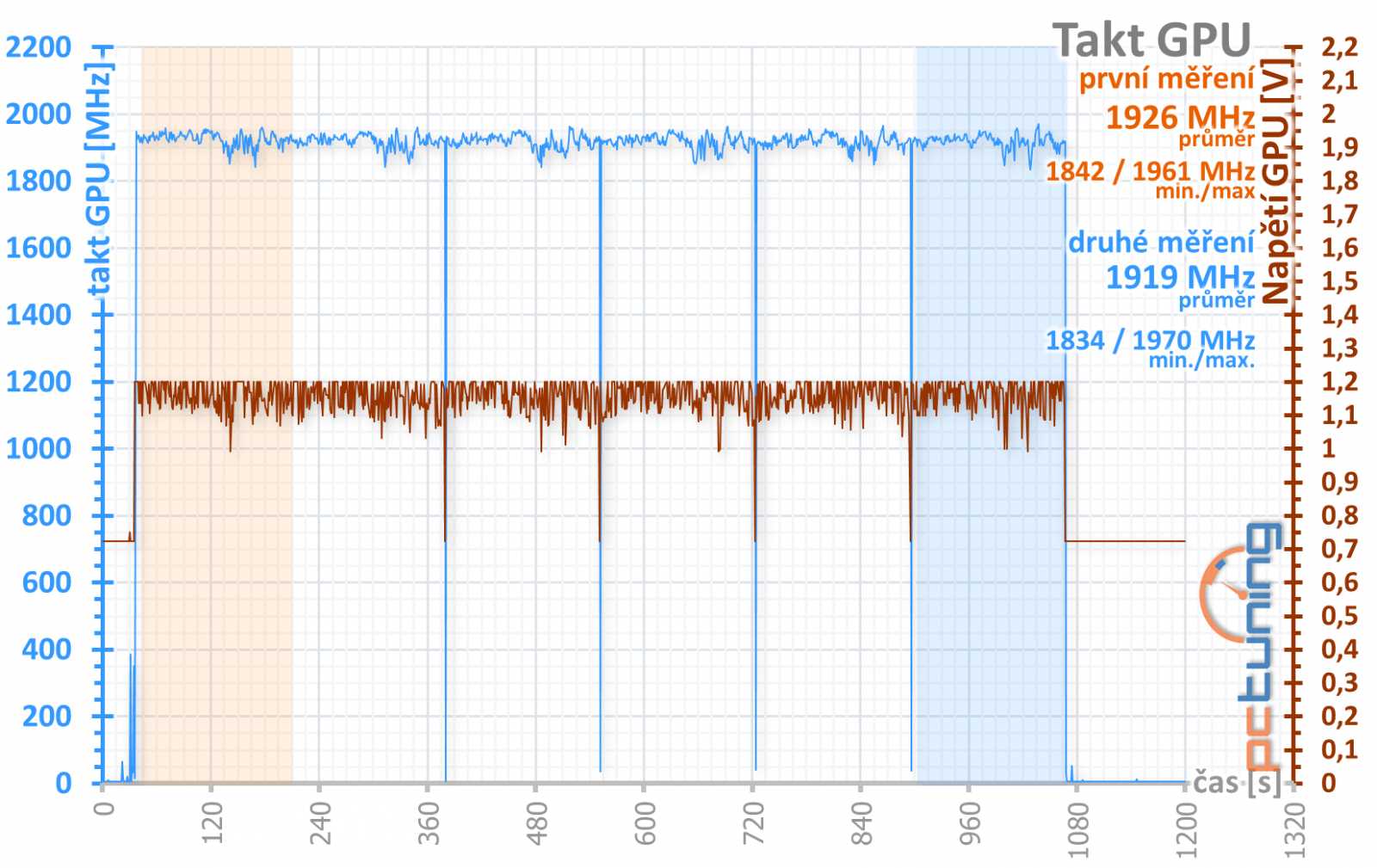 Sapphire Nitro+ RX 5700 XT: jasná volba za dobrou cenu