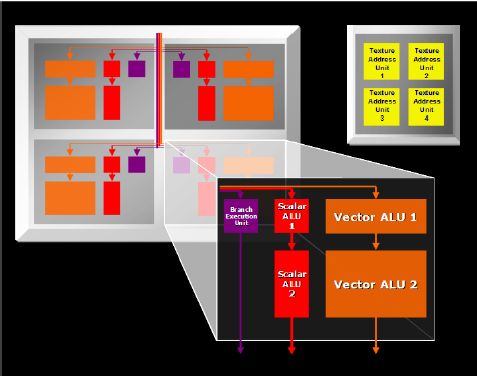 Radeon X1800 - architektura čipu R520