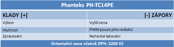 Trojice chladičů stejné konstrukce v testu. Který je nej?