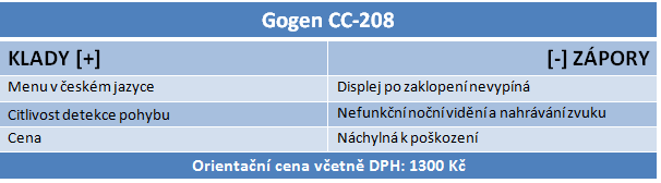 Test levných kamer do auta: jsou stále hračkami pro děti?