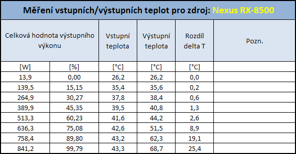 Nexus RX-8500 - 850 Wattů pod kapotou!