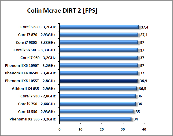 AMD Phenom II X6 1055T - šest jader téměř pro každého