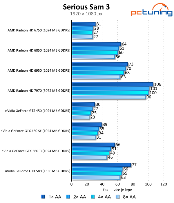 Antialiasing — teoretický i praktický test vyhlazování hran