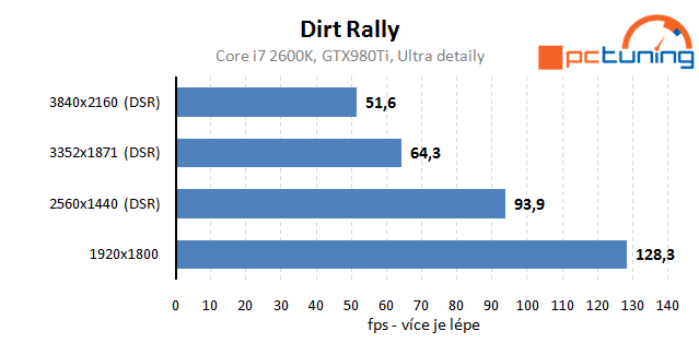 Dirt Rally: rozbor hry a vlivu nastavení detailů na výkon