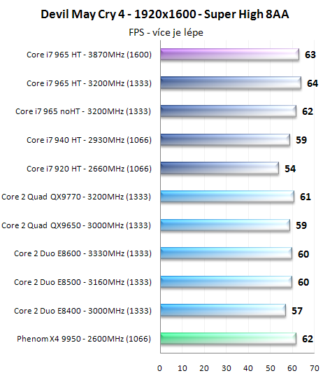 Procesory Core i7 - test architektury Nehalem