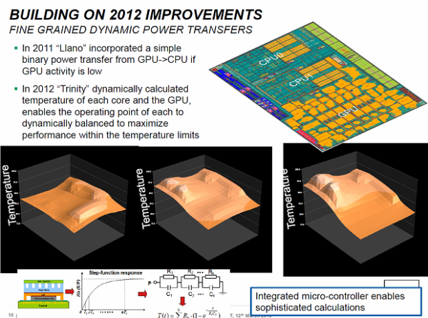 AMD APU Richland – naboostované Trinity na hraní