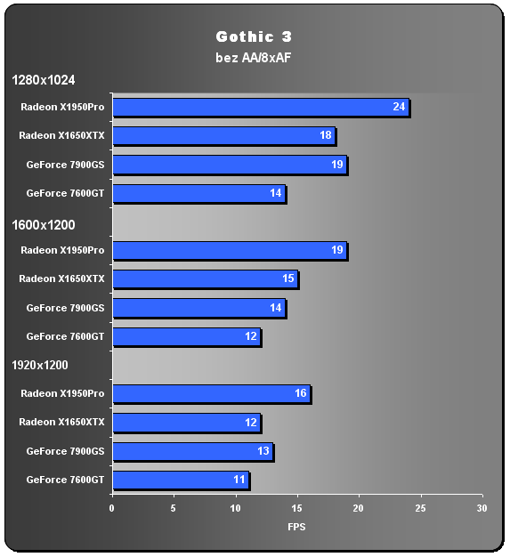 Asus Radeon X1650XT - GeForce 7600GT "killer"?