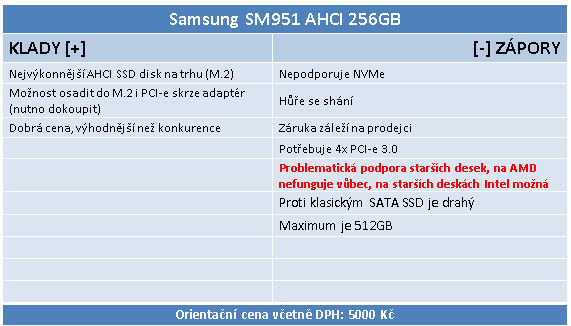 Samsung SM951 256GB: Nejrychlejší M.2 SSD disk na trhu 