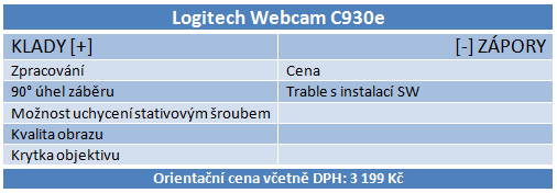 Highendové webkamery: vysoká cena, ale co kvalita? 