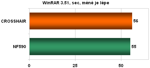 DFI NF590 SLI-M2R/G - SLI luxus podruhé