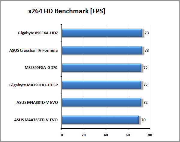 Nejlepší základní desky  pro AMD od Gigabyte a MSI