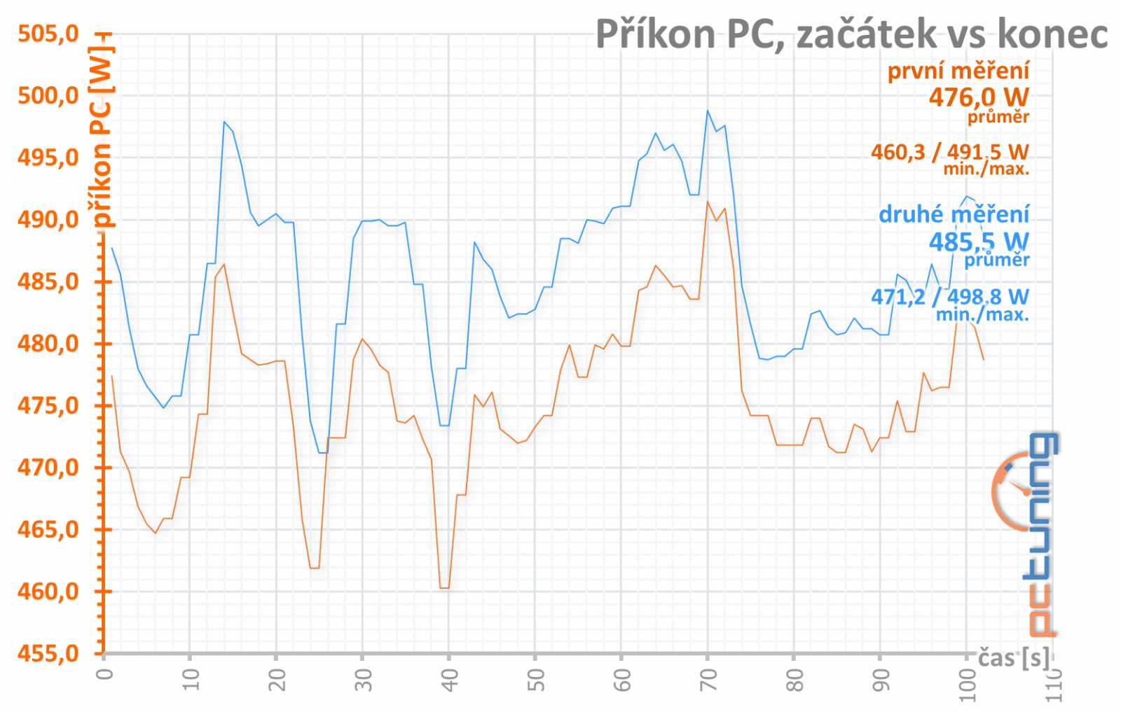 Asus TUF RX 6800 XT O16G Gaming v testu: skvělá a drahá karta