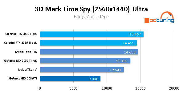 Colorful iGame 2080 Ti Vulcan X OC: exotické monstrum