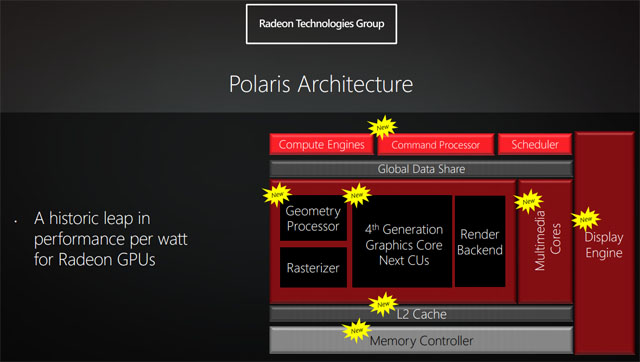 Společnost AMD představila nadcházející 14nm GPU architekturu Polaris