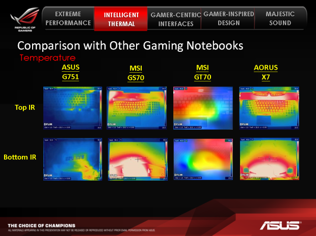 Notebook Asus G751JY: extrémní hráč s GTX 980M