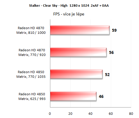 Asus Matrix série - Radeony jak mají být