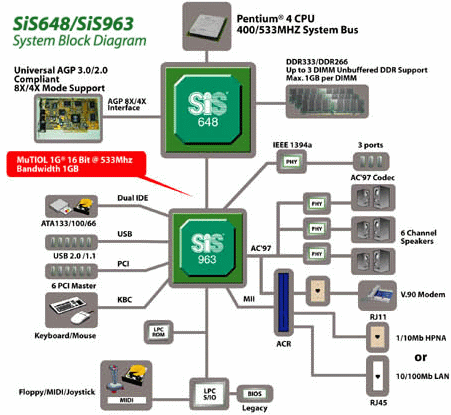 Přehled desktopových čipových sad pro Pentium 4 - socket 478 - aktualizováno