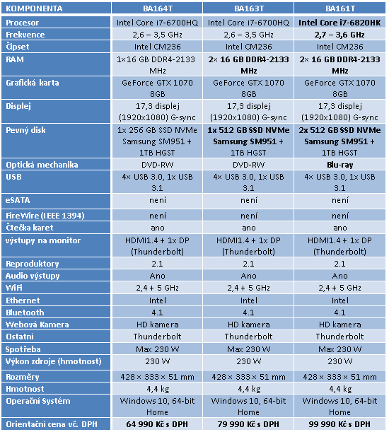 Asus G752VS: výkonný herní notebook s GTX 1070