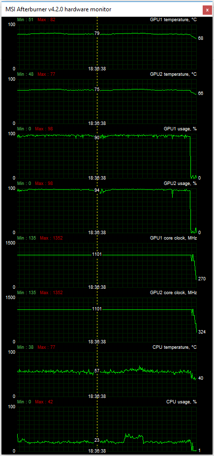  CPU i GPU jedou naplno ve hře Crysis 3