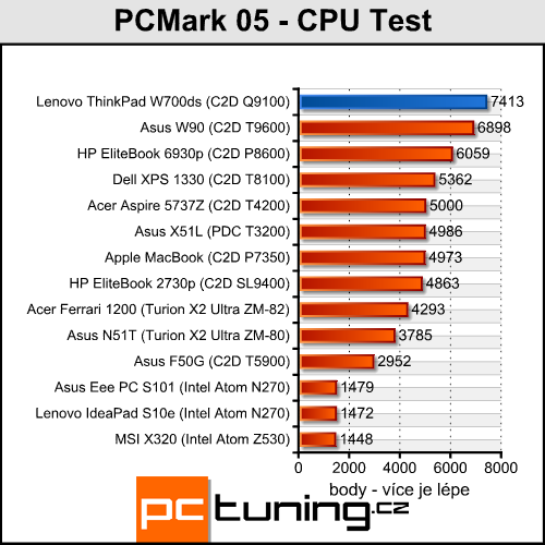 ThinkPad W700ds - profesionál se dvěma displeji