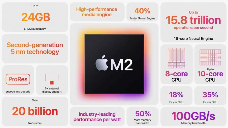 Výkon Apple M2 zachycen bechmarkem Geekbench, grafický čip si polepšil o desítky procent