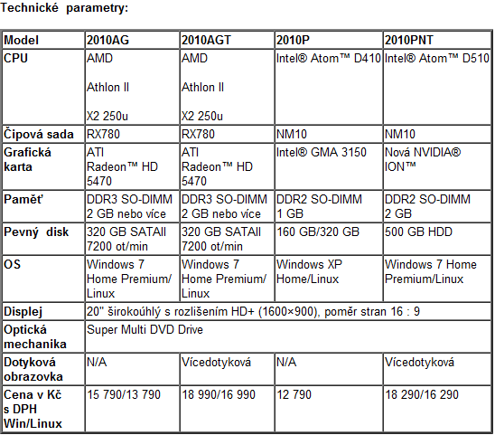 Asus představil čtyři modely řady EeeTop PC ET2010