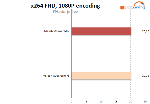 Zrozena nejen pro přetaktování – MSI MPower Max