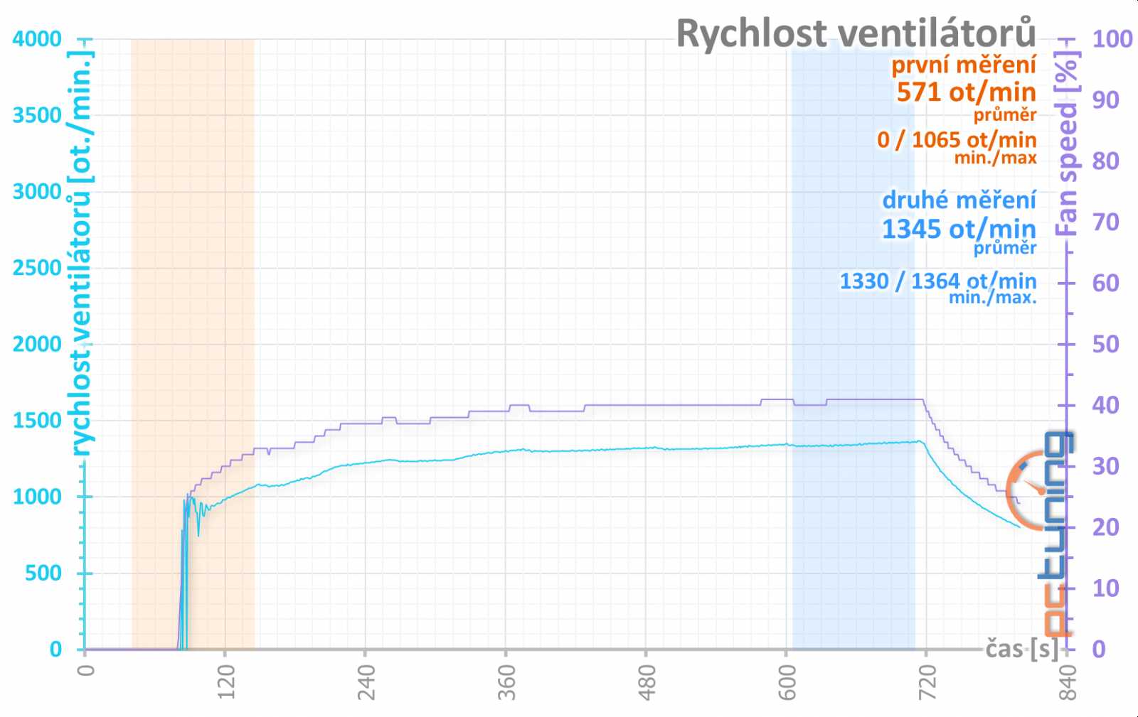 Asus ROG Strix RTX 2070 O8G Gaming v testu