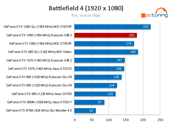 Notebook Eurocom Sky X9E3: na hry s i7-7700K a GTX 1080