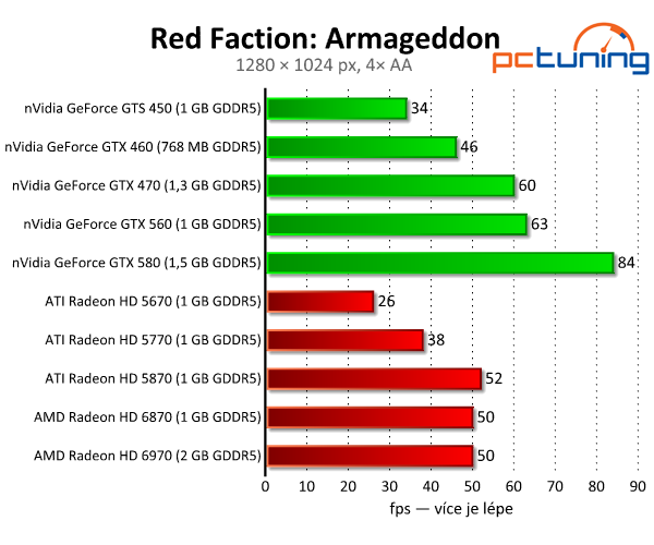 Destrukční Red Faction: Armageddon běží i na starších PC