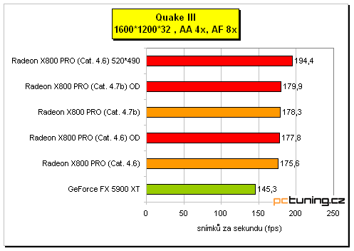 ATI Radeon X800 Pro od MSI a HIS