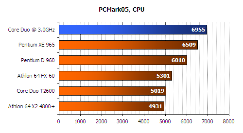 ASUS N4L-VM a Intel Core Duo, část 2. - praxe