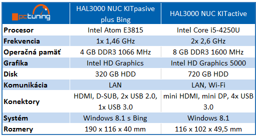 HAL3000 NUC: počítače malé aj pre Hobbitov