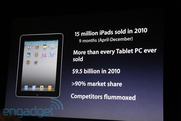 Apple představil iPad 2 a zdá se, že konkurenci znovu ujede o parník
