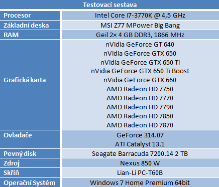 nVidia GeForce GTX 650 Ti Boost — levnější klon GTX 660