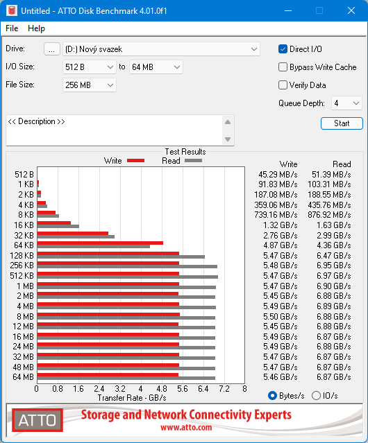 Corsair MP600 PRO LPX – extrémně rychlé SSD pro Playstation 5