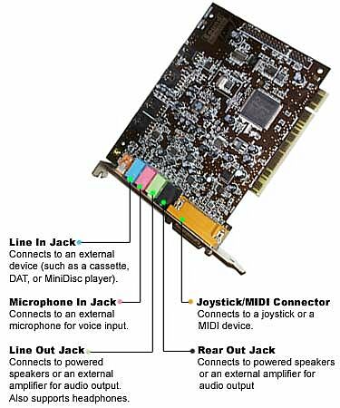 Minitest: Akcelerácia zvuku na PC