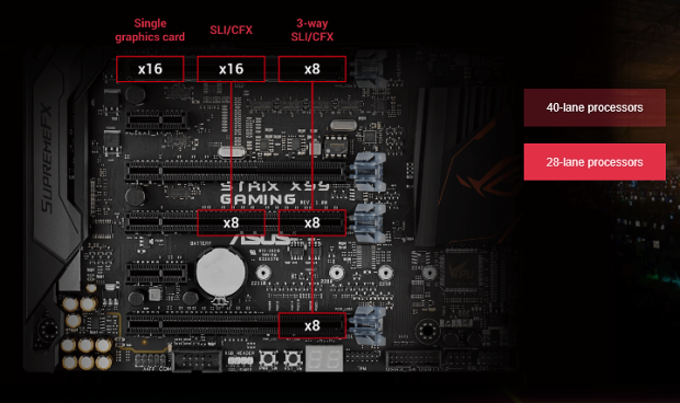 Asus Strix X99 Gaming: herní deska pro Broadwell-E