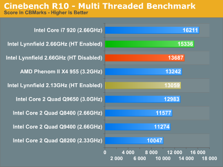 Téměř kompletní test Core i5