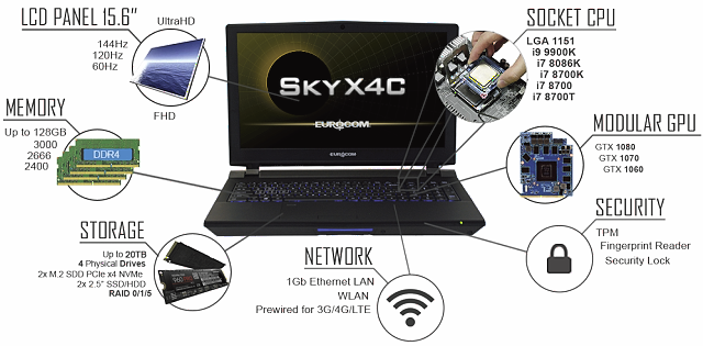 Notebook Eurocom Sky X4C RTX: dělo s i7-9700K a RTX 2080