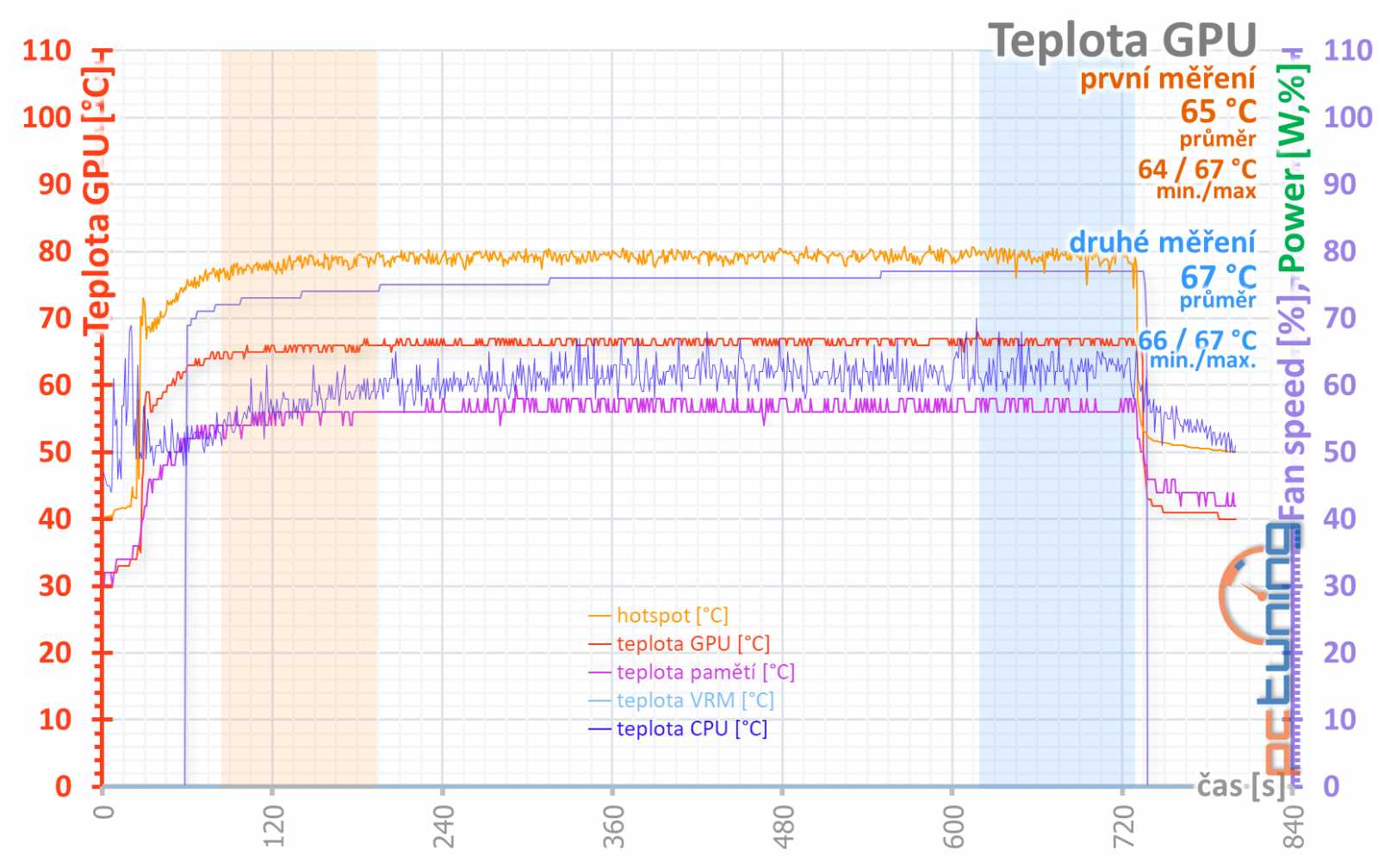 Bílé zjevení v testu: Gigabyte GeForce RTX 4070 Ti Aero OC 12G