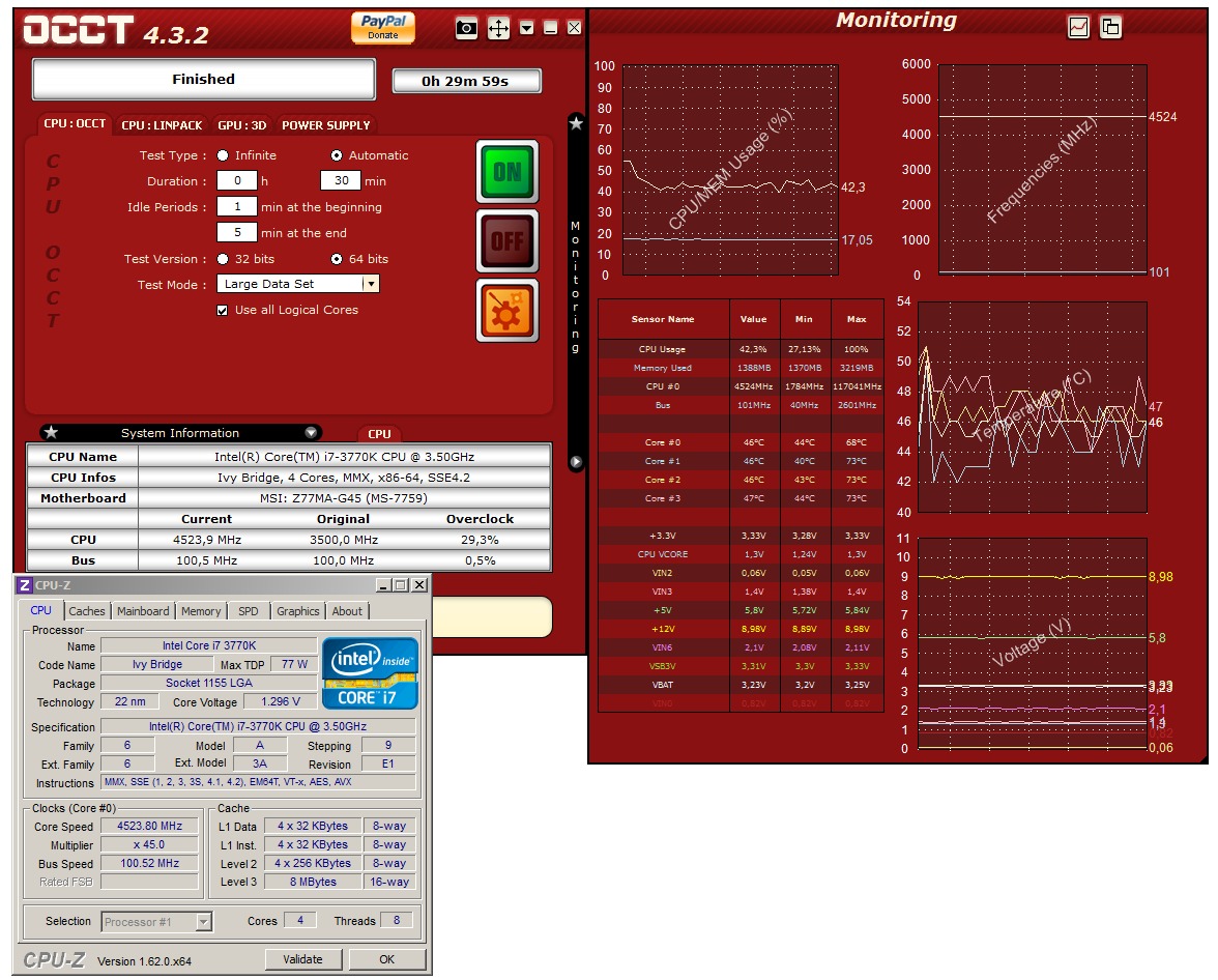 Testujeme podruhé MSI – microATX desku Z77MA-G45