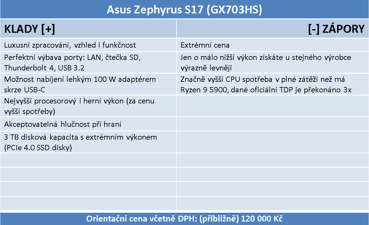 ASUS Zephyrus S17: Intel zpět na vrcholu mobilního výkonu