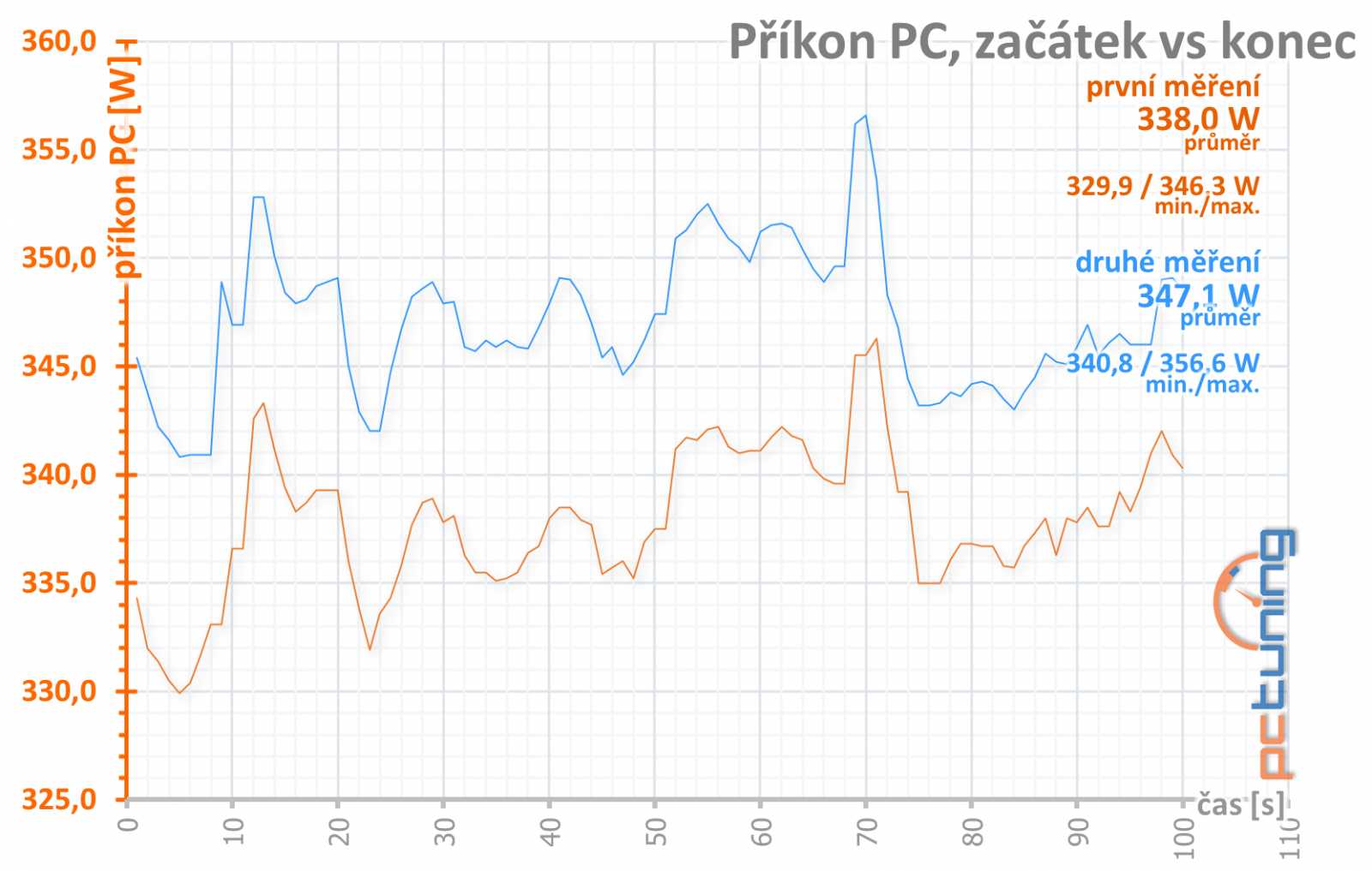 PowerColor Radeon RX 6700 XT Red Devil: špička ve své třídě