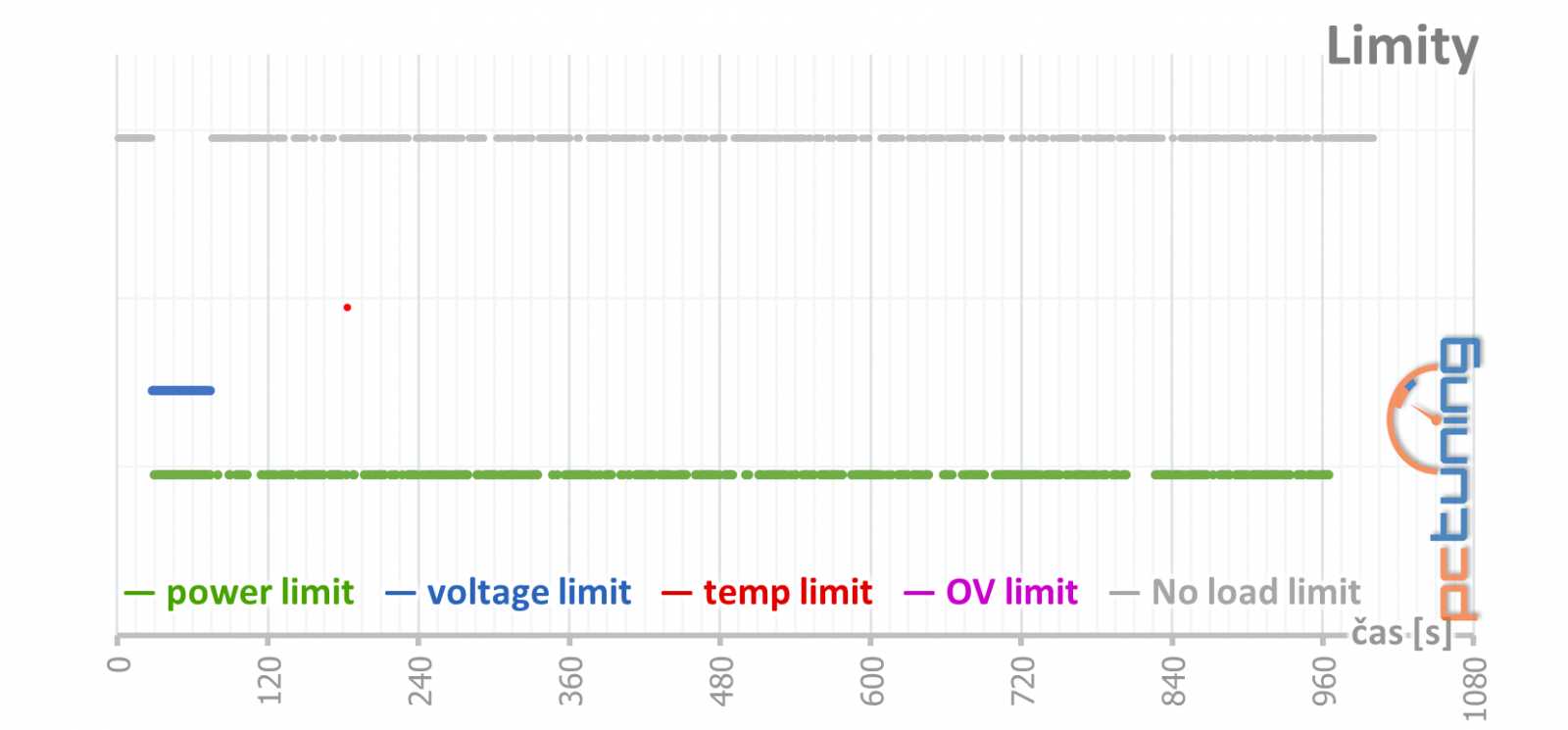 MSI GeForce RTX 2060 Ventus 6G OC: levná, ale dobrá