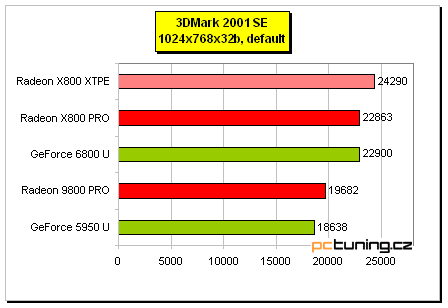 Asus AX 800XT: ATi Radeon X800 XT Platinum