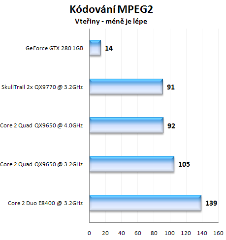 GeForce GTX280 - nový král 3D přichází