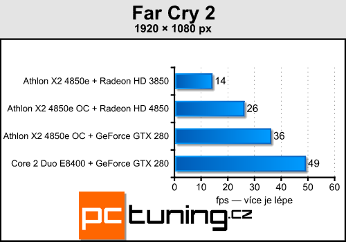 Upgrade starého, nebo koupit nové PC?