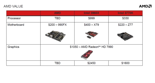  5GHz procesor se stává realitou – AMD FX-9590