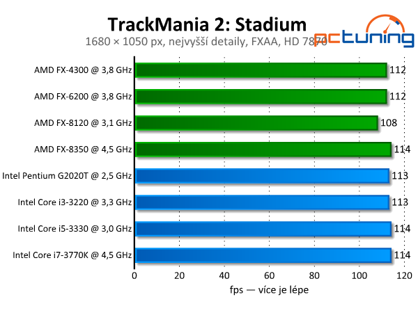 TrackMania 2: Stadium a Valley — krásné nové arkády